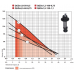 Свердловинний насос QGDa 1,8-50-0,5 "Sprut"