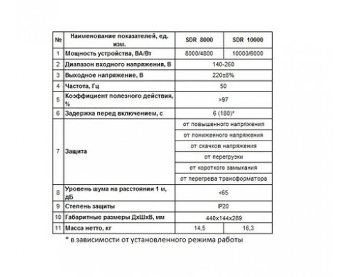 Стабілізатор напруги "ARUNA" SDR 10000 (6000 Вт)