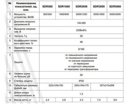 Стабілізатор напруги "ARUNA" SDR 2000 (1200 Вт)