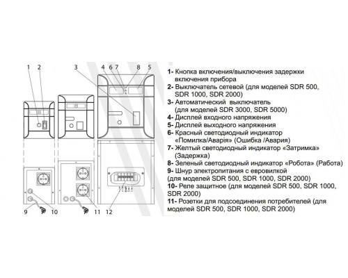 Стабілізатор напруги "ARUNA" SDR 500 (300 Вт)