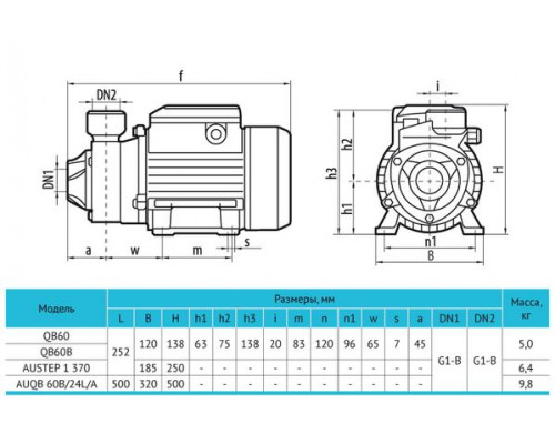 Насосна станція AUQB60В/24L/А rudes