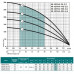 Свердловинний насос 4SPW 4-95-2,2 "NPO" (380V)