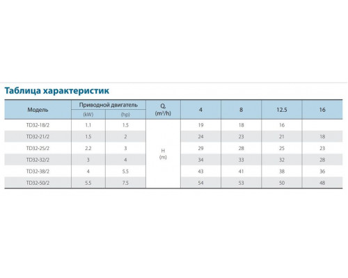 Циркуляційний насос TD32-25/2DWHC (220V) VARNA