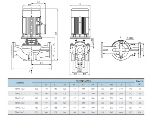 Циркуляційний насос TD32-25/2DWHC (220V) VARNA