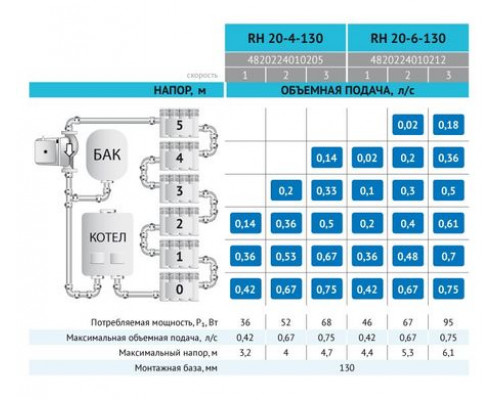 Циркуляційний насос RH20-4-130 "rudes"