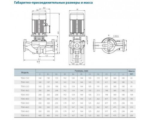 Циркуляційний насос TD65-15/2SWHC (380V) VARNA