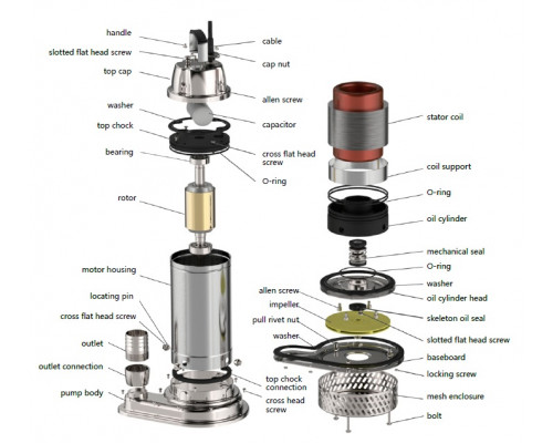 Дренажний насос QX45-9-1.5F 30м3/г 7м 1.5кВт 380В