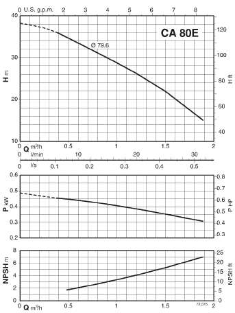 Eigenschaften der Pumpe Calpeda CA80E