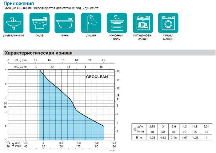 насос calpeda GEOCLEAN