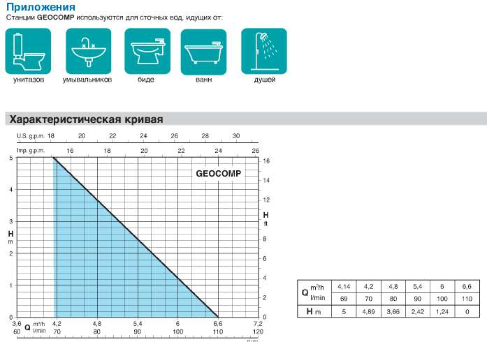 calpeda GEOCOMP pump