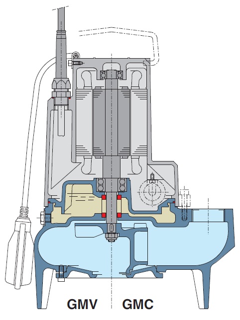 Submersible Dirty Water Pumps GM50