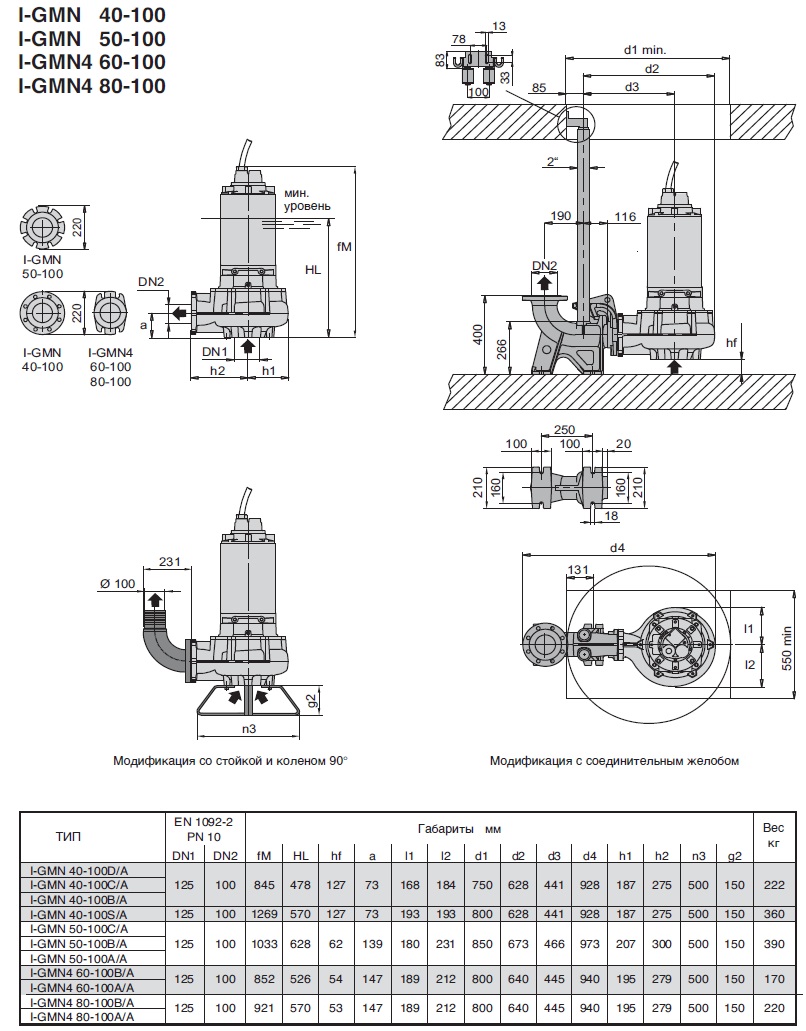 размеры насоса calpeda I-GMN4 60-100A