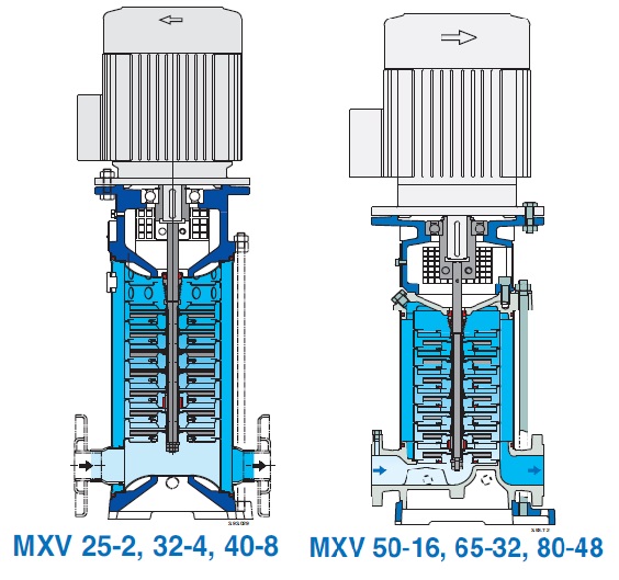 запчастини донасоса calpeda MXV-E40-804