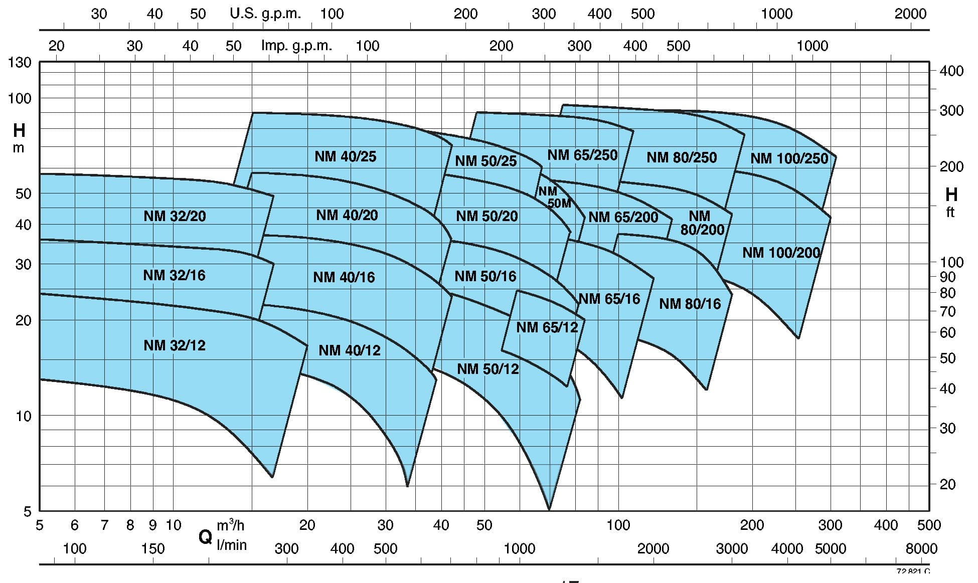  calpeda NMS65/250B pump 