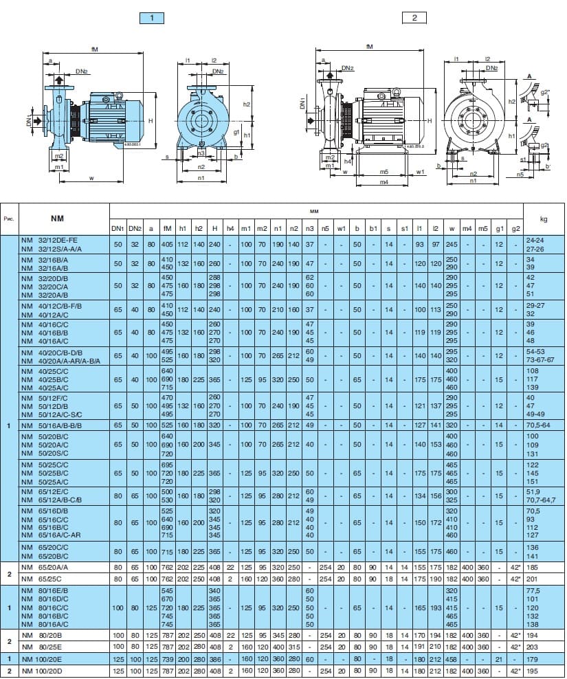  calpeda B-NM80/160D/A pump dimensions 