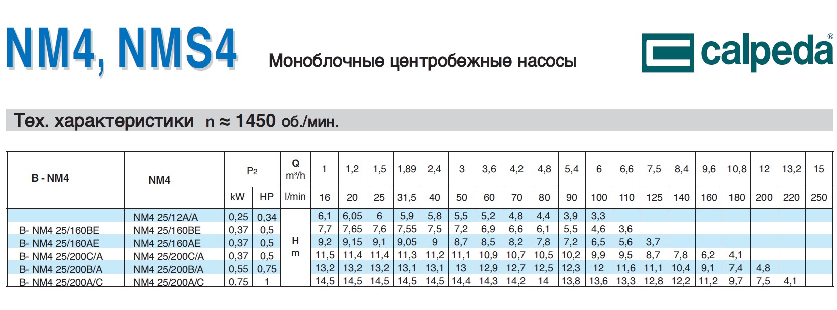 Насоси моноблочні відцентрові Calpeda NM4, NMS4