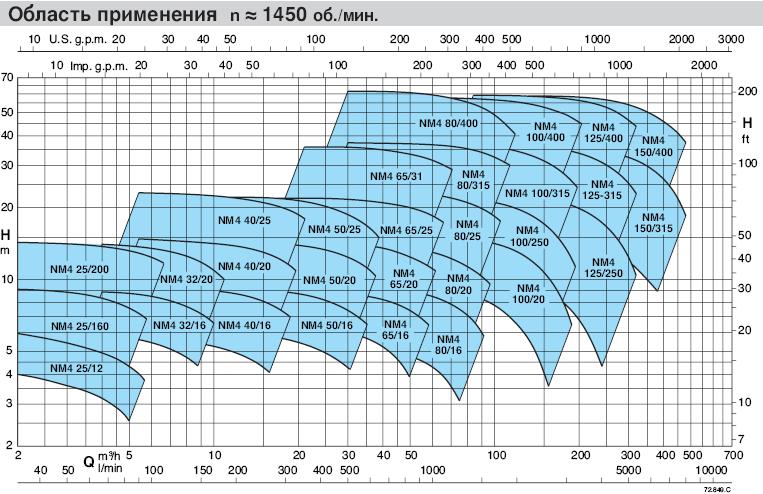  насос calpeda B-NM465/16A/A 