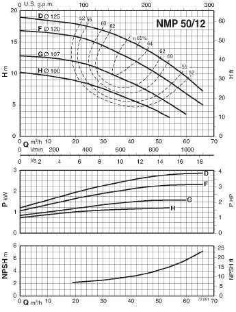 specifications calpeda NMPM50/12HE pump