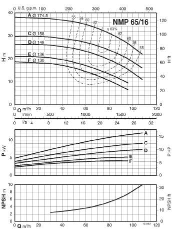 characteristics of calpeda NMP65/16D/A pump