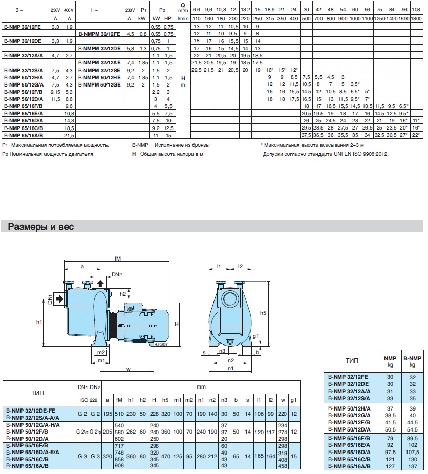 насос calpeda NMPM32/12FE