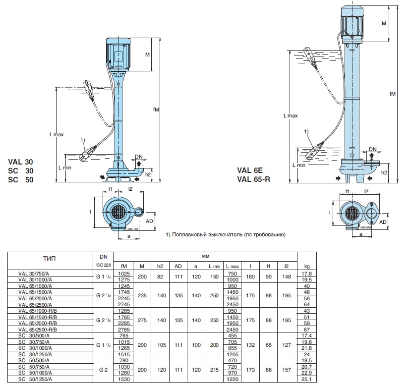 Vertical submersible pumps VAL, SC