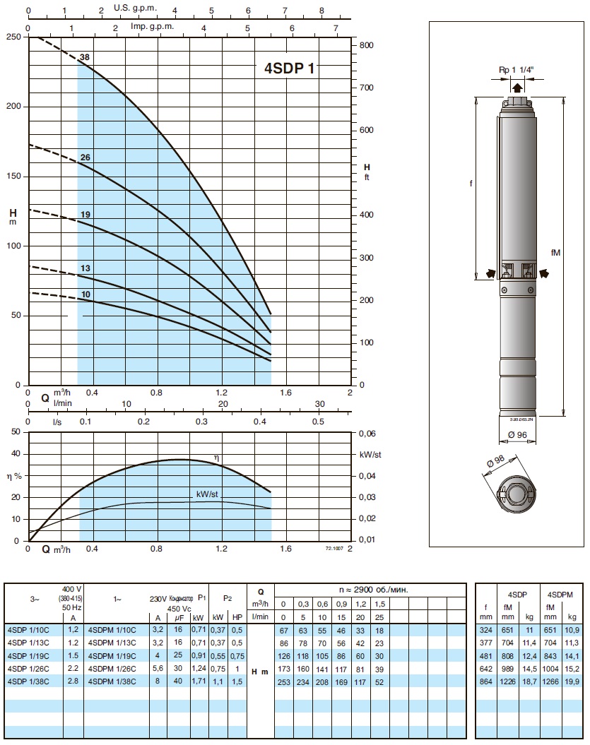 характеристики насоса свердловинний 4 Calpeda 4SDP1/38C