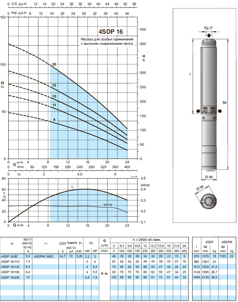 характеристики насоса свердловинний 4 Calpeda 4SDP16/11C
