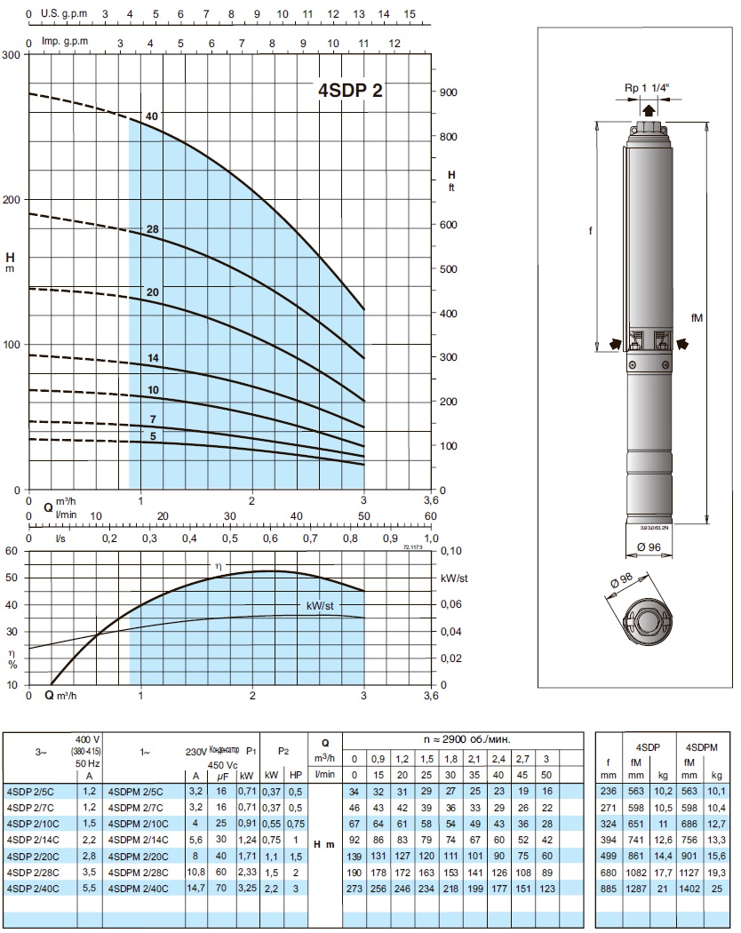 характеристики насоса свердловинний 4 Calpeda 4SDP2/14C