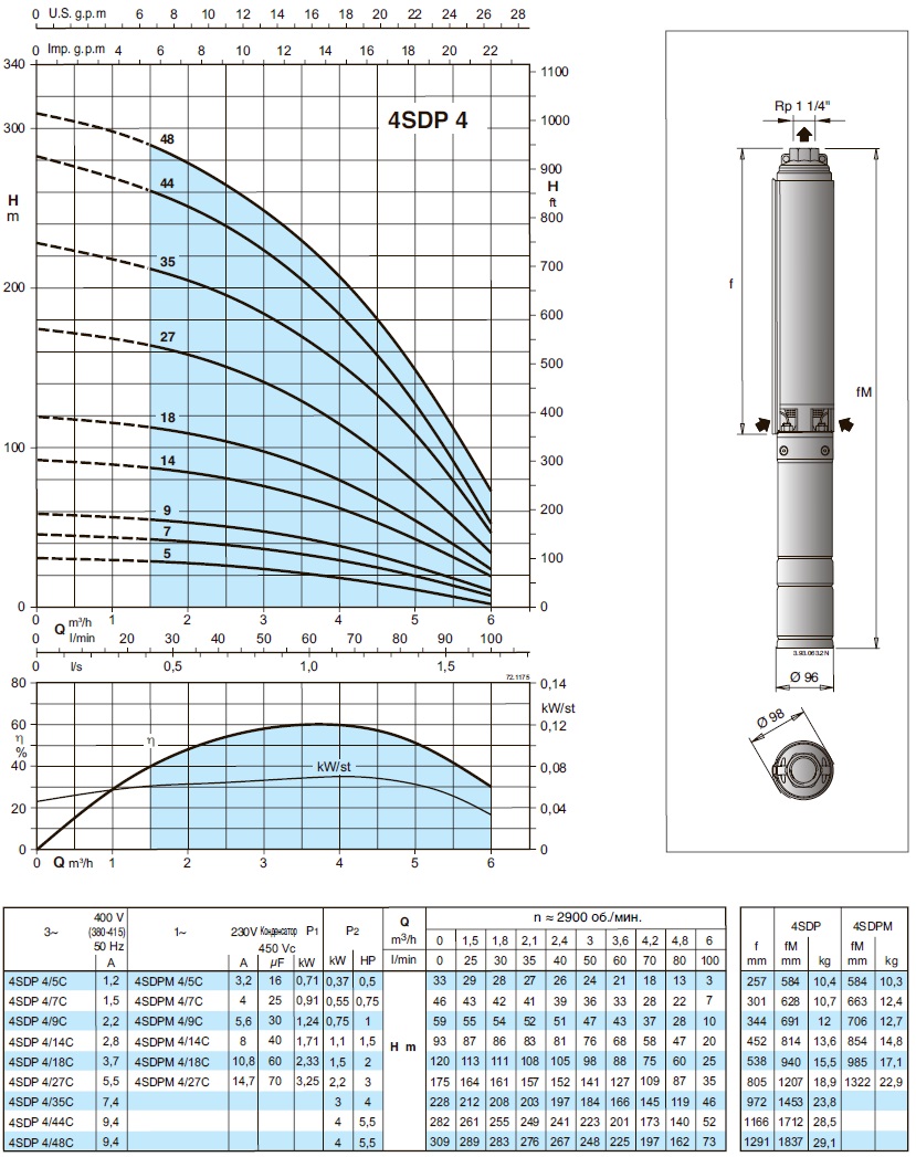 характеристики насоса свердловинний 4 Calpeda 4SDP4/14C