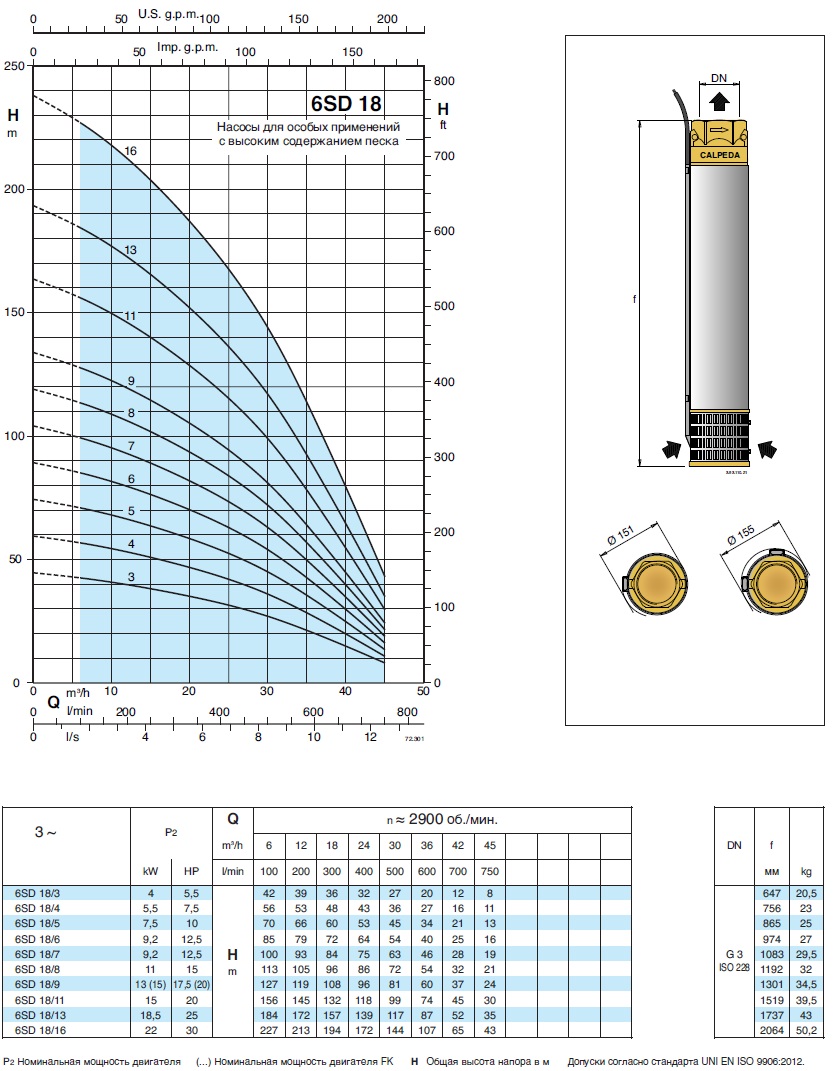 характеристики насоса свердловинний 6 Calpeda 6SD18/3 без двигуна 