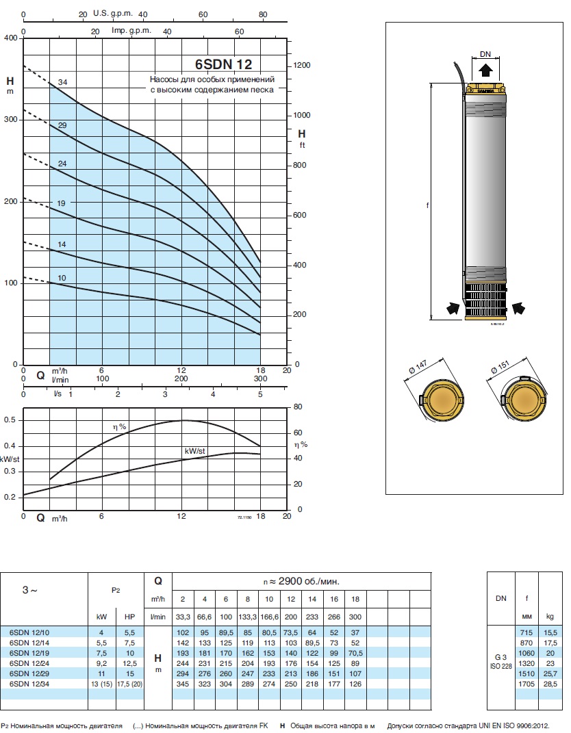 характеристики насоса свердловинний 6 Calpeda 6SDN12/29 без двигуна 