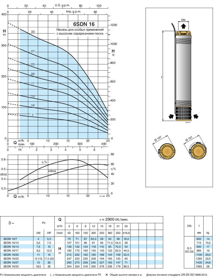 характеристики насоса свердловинний 6 Calpeda 6SDN16/27 без двигуна 