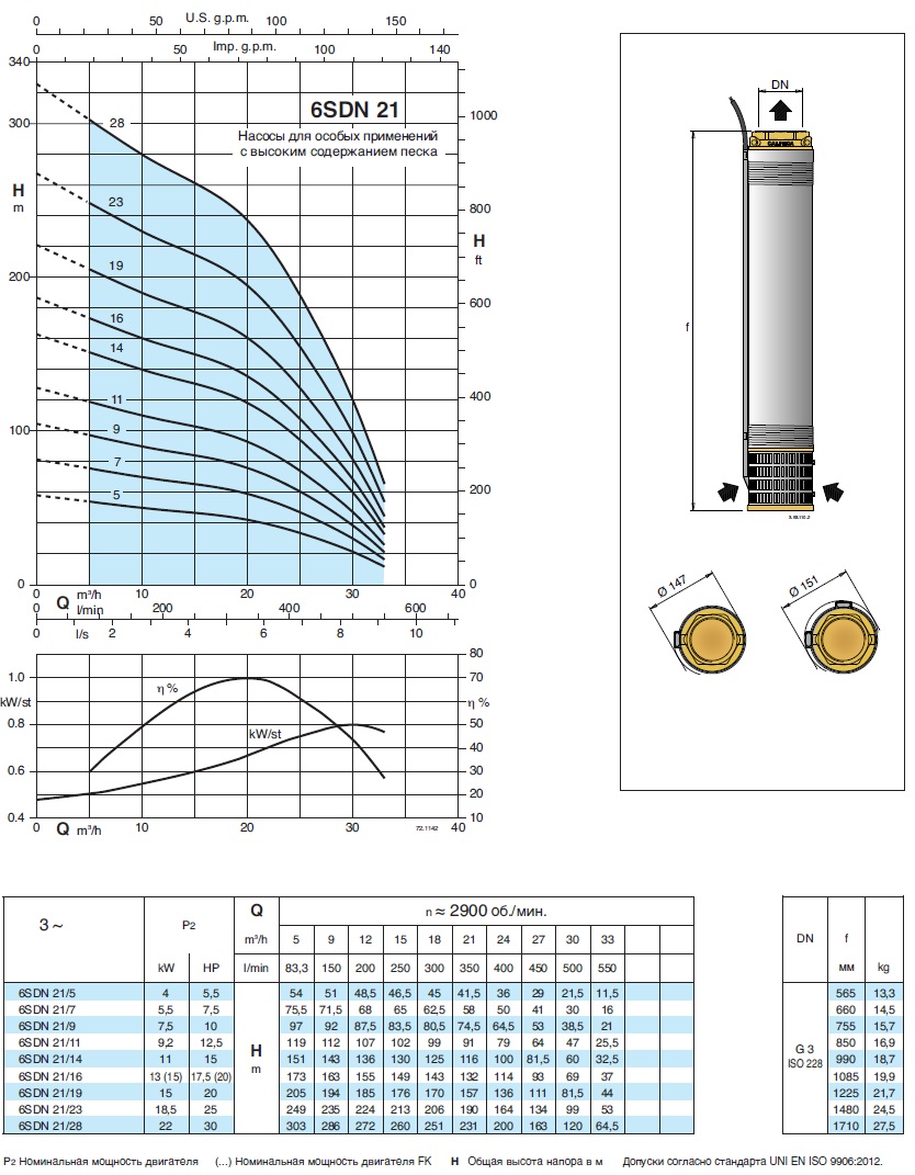 характеристики насоса свердловинний 6 Calpeda 6SDN21/9 без двигуна 