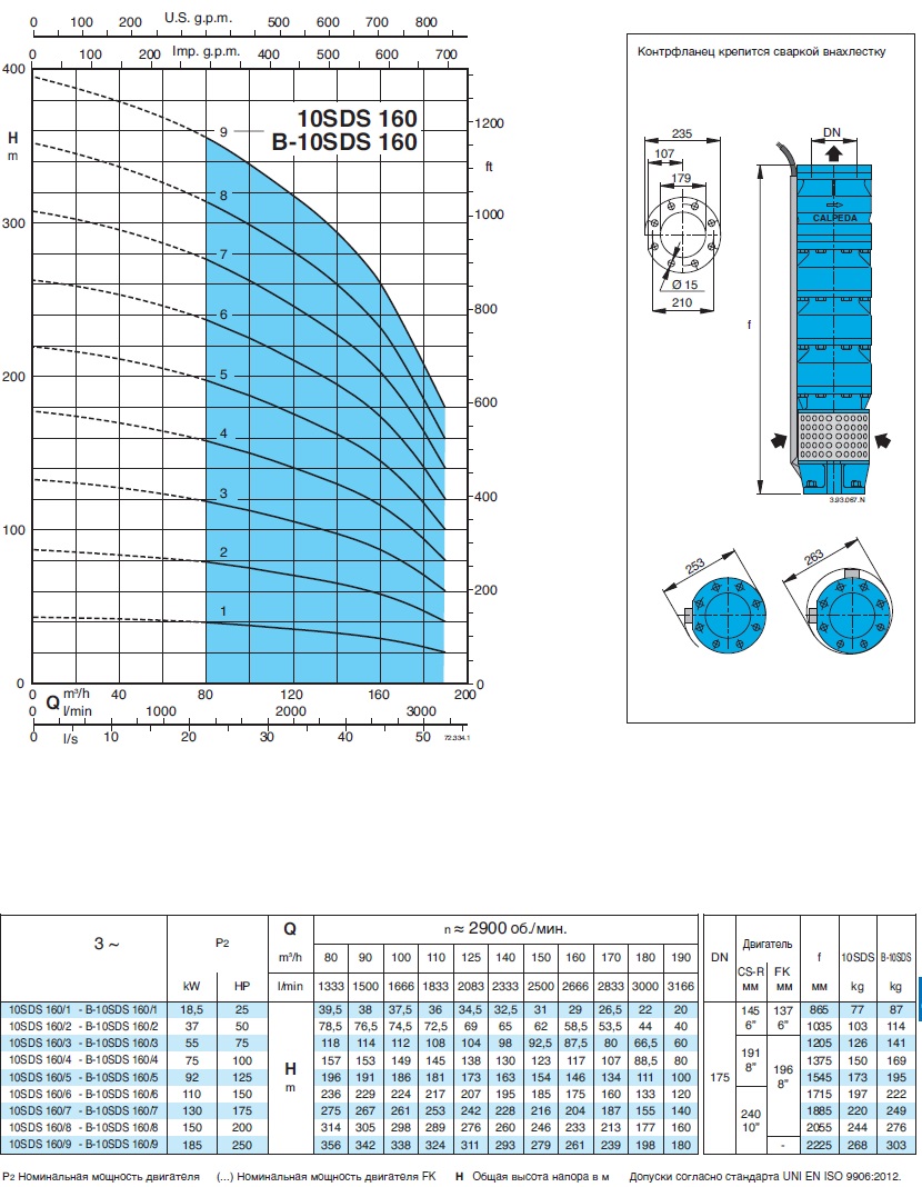 характеристики насоса свердловинний 10 Calpeda B10SDS160/9 без двигуна 