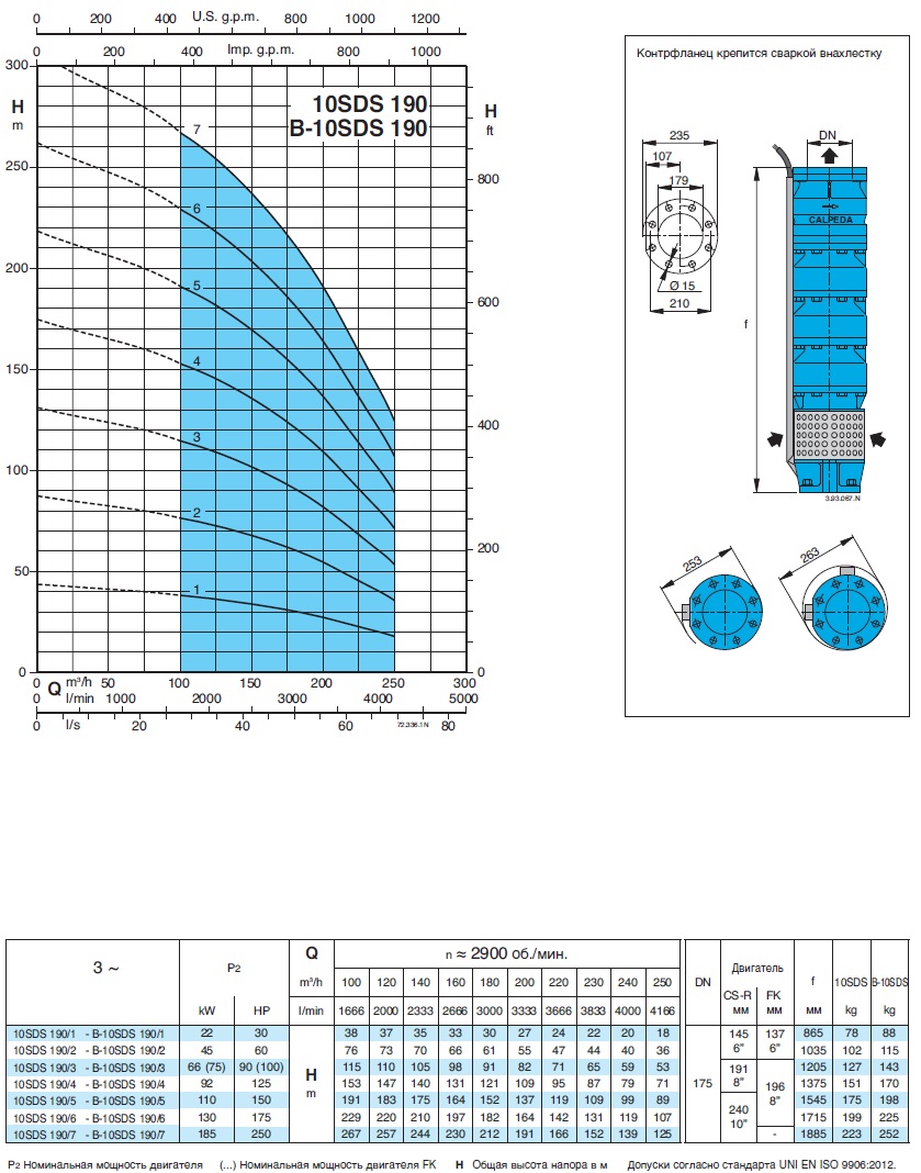 характеристики насоса свердловинний 10 Calpeda B10SDS190/7 без двигуна 
