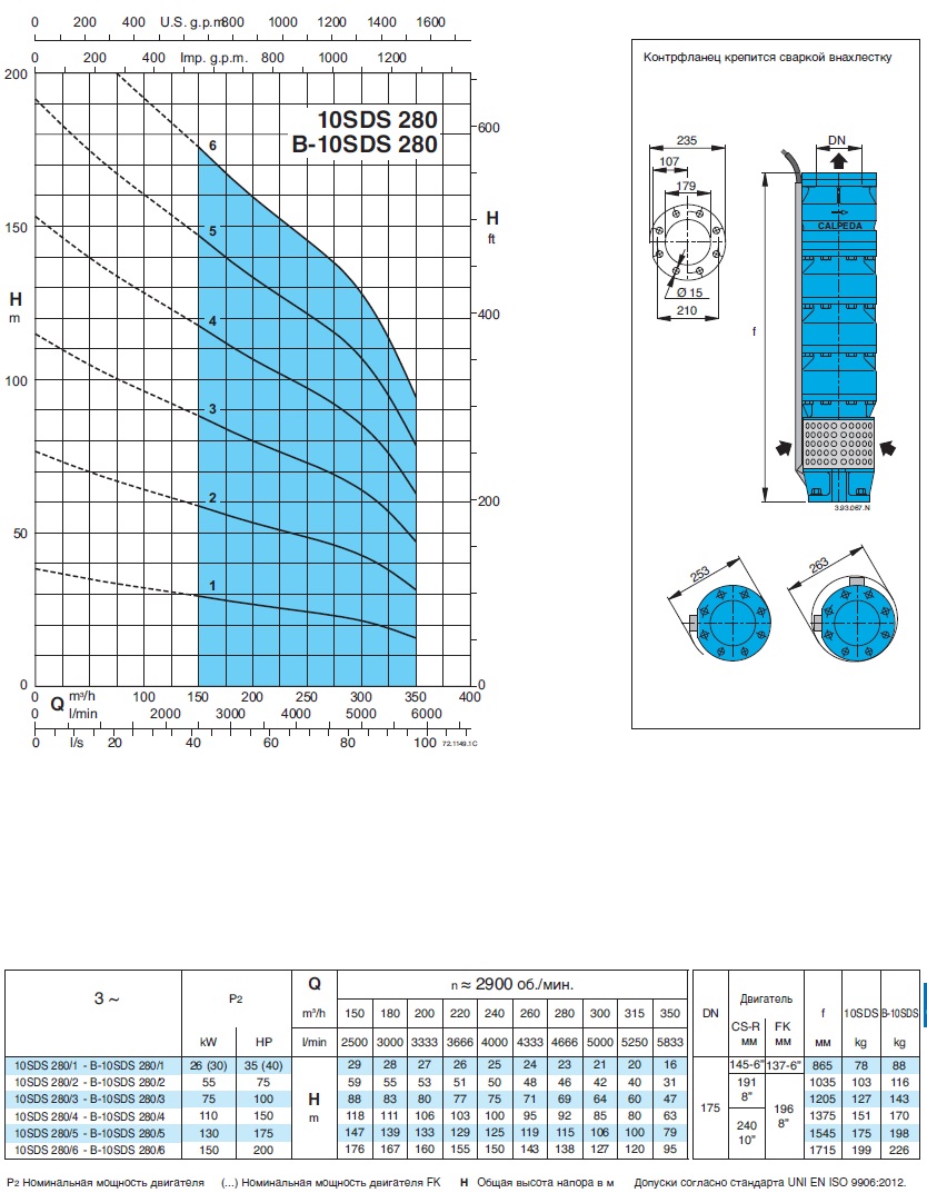 характеристики насоса свердловинний 10 Calpeda B10SDS280/6 без двигуна 