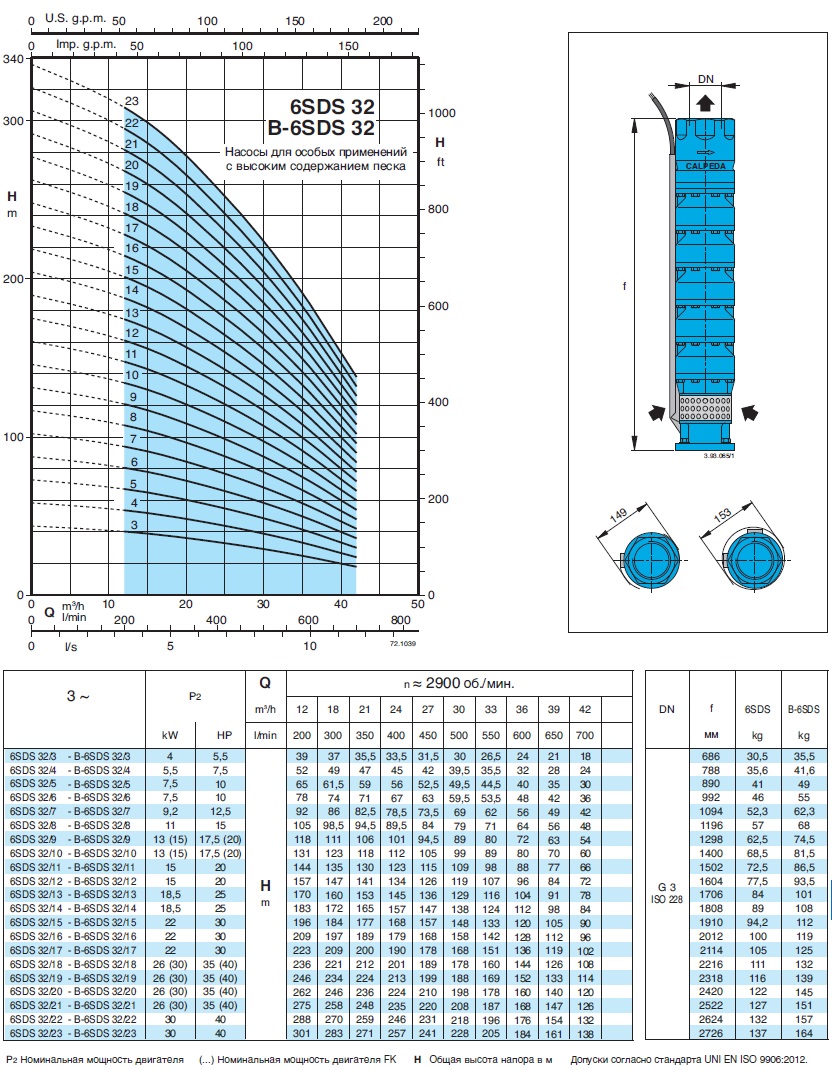 характеристики насоса свердловинний 6 Calpeda B6SDS32/15 без двигуна 