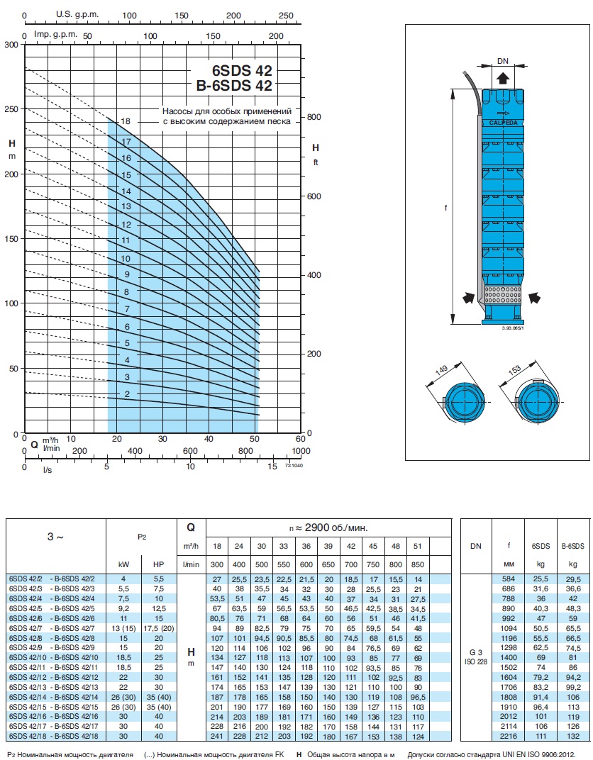 характеристики насоса свердловинний 6 Calpeda B6SDS42/11 без двигуна 