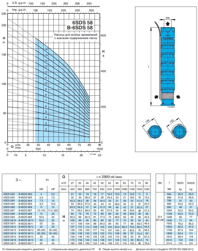 характеристики насоса свердловинний 6 Calpeda B6SDS58/4 без двигуна 