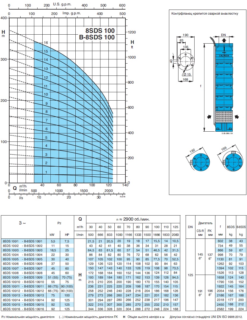 характеристики насоса свердловинний 8 Calpeda B8SDS100/15 без двигуна 