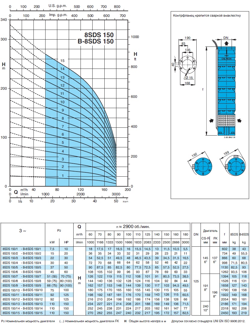 характеристики насоса свердловинний 8 Calpeda 8SDS150/2 без двигуна 