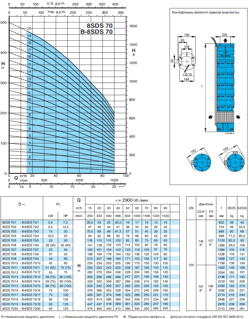 характеристики насоса свердловинний 8 Calpeda B8SDS70/18 без двигуна 