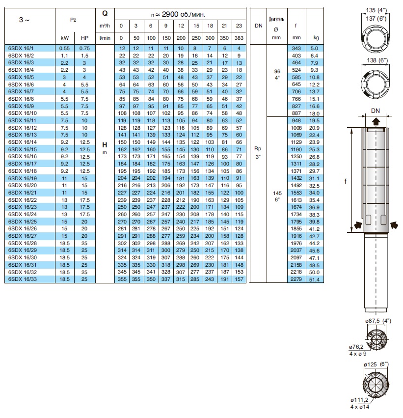 характеристики насоса свердловинний 6 Calpeda 6SDX16/11 без двигуна 