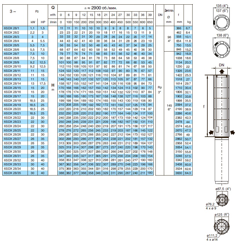 характеристики насоса свердловинний 6 Calpeda 6SDX28/11 без двигуна 