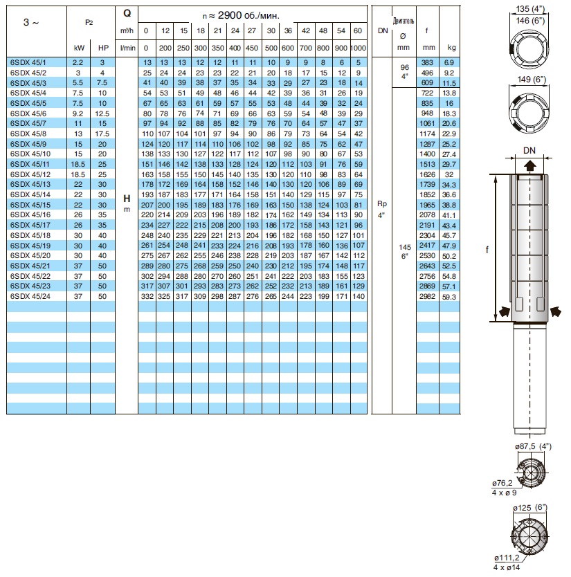 характеристики насоса свердловинний 6 Calpeda 6SDX45/4 без двигуна 