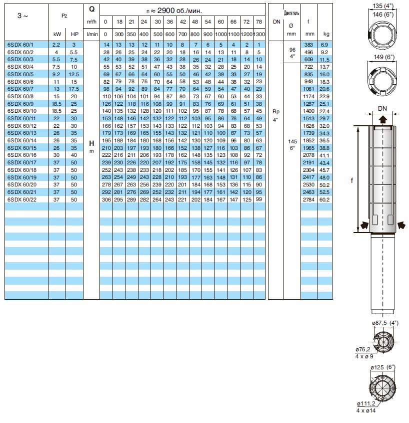 характеристики насоса свердловинний 6 Calpeda 6SDX60/4 без двигуна 
