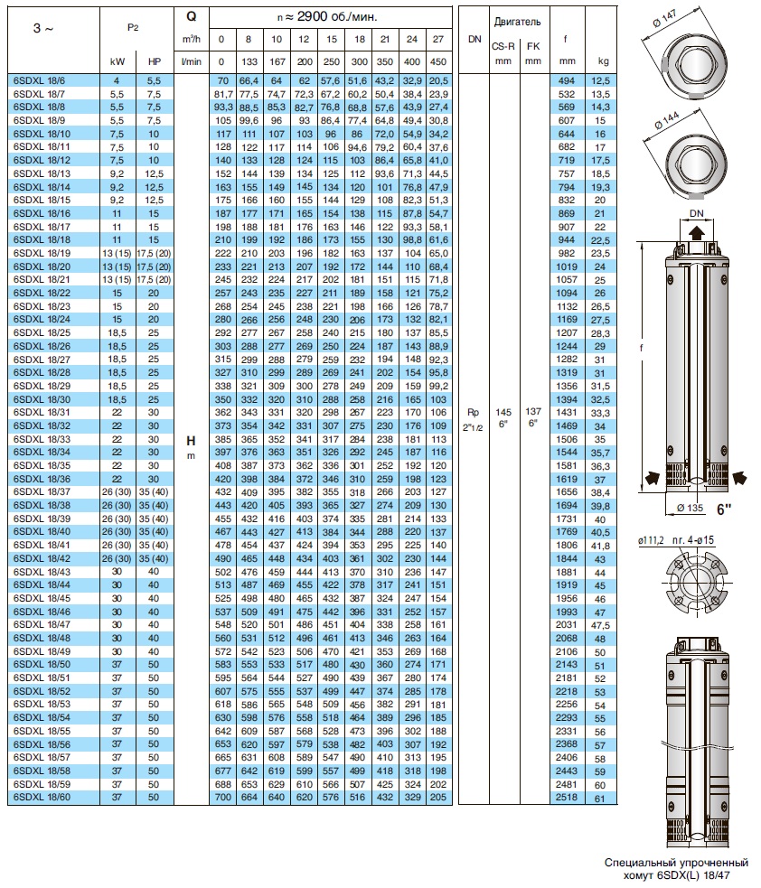 характеристики насоса свердловинний 6 Calpeda 6SDXL18/44 без двигуна 