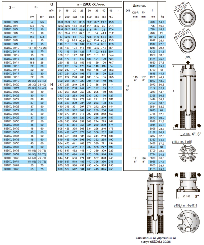 характеристики насоса свердловинний 6 Calpeda 6SDXL30/36 без двигуна 