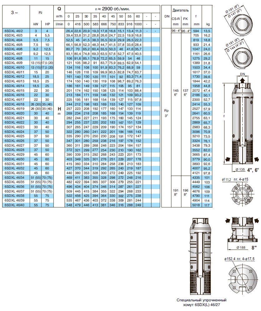характеристики насоса свердловинний 6 Calpeda 6SDXL46/15 без двигуна 