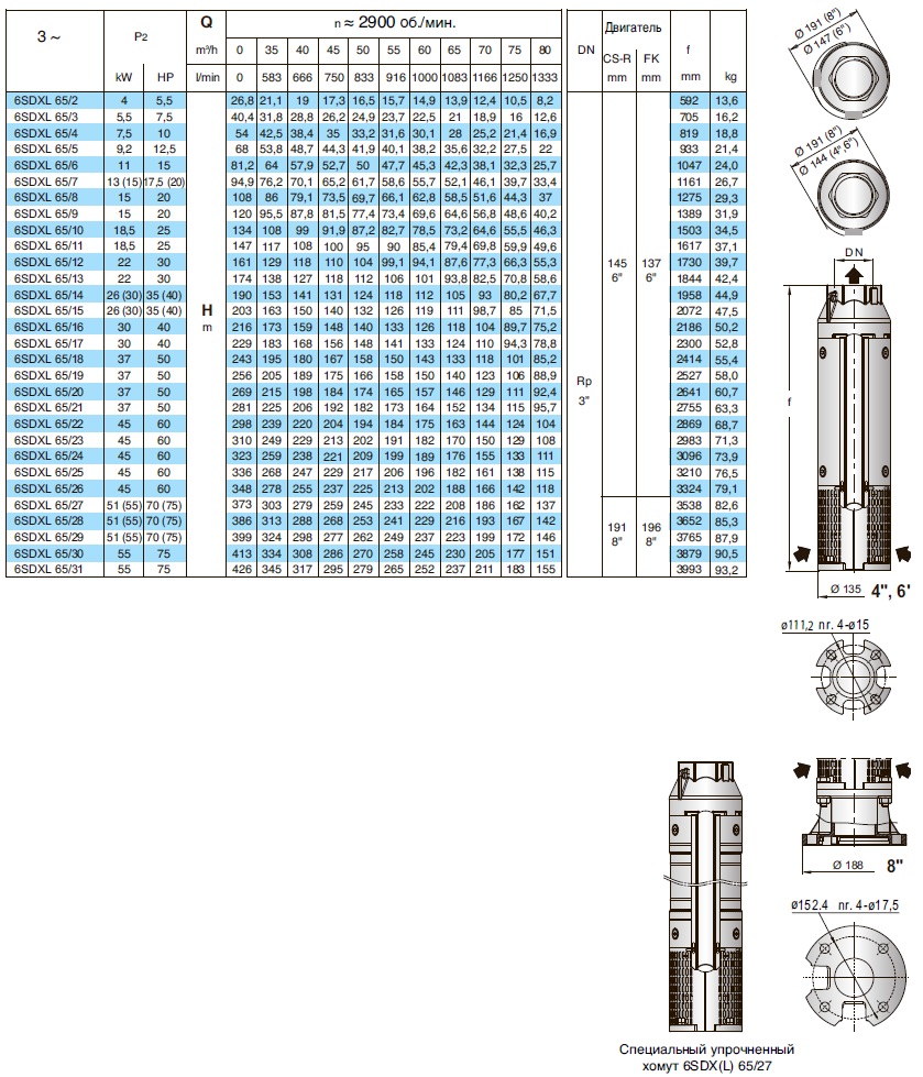 характеристики насоса свердловинний 6 Calpeda 6SDXL65/15 без двигуна 